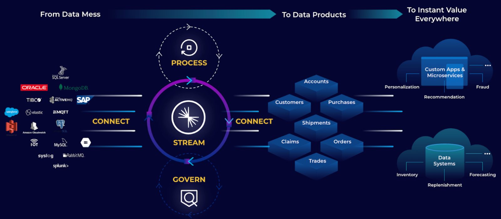Real time streaming using Kafka, schema registry and Spark Glue ETL for Avro records